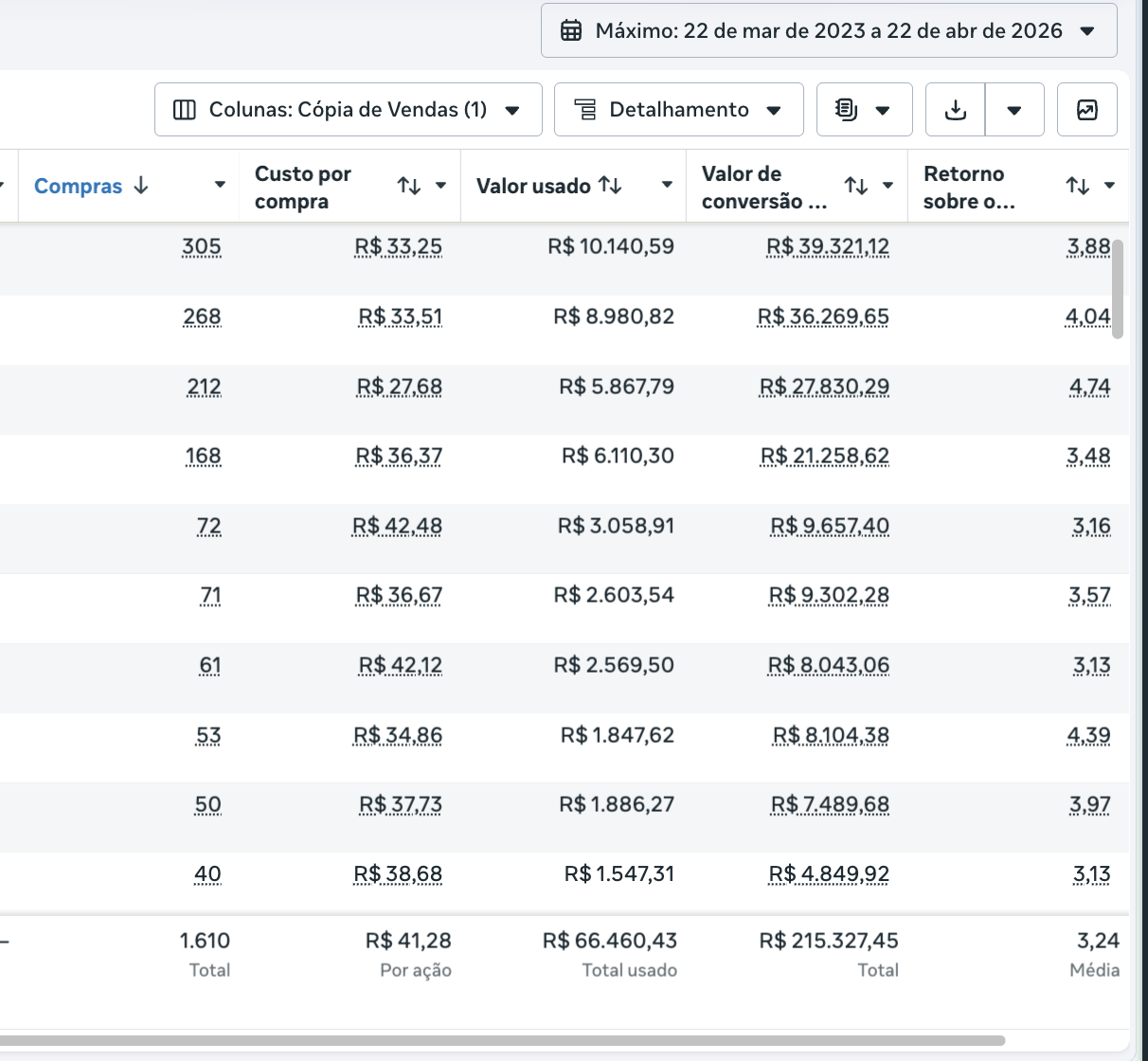 Resultado Clavo Joias